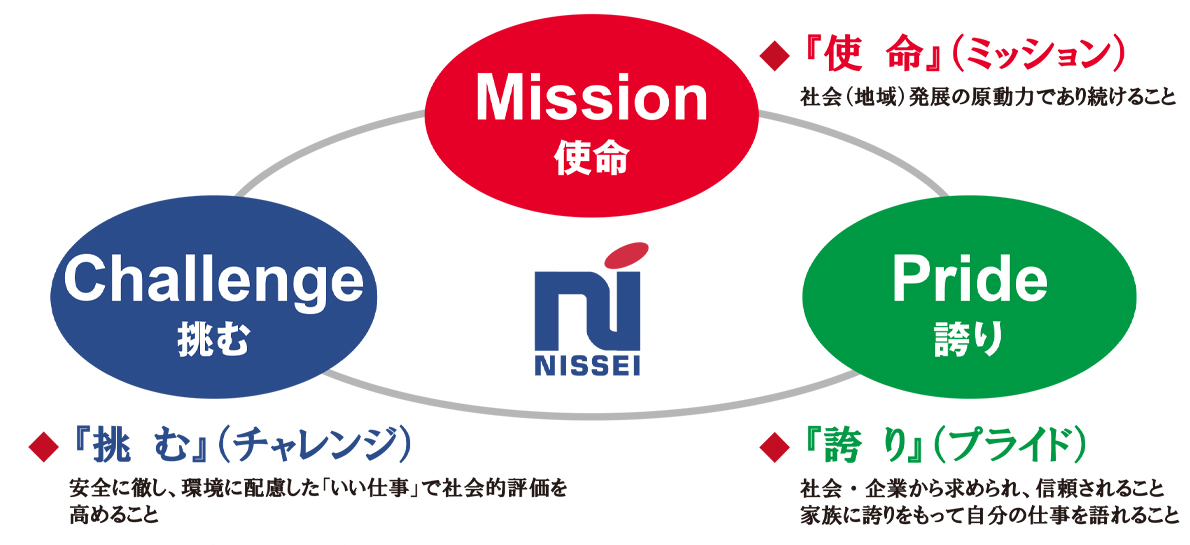 日生運輸株式会社 企業理念